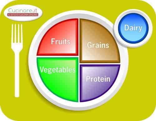 Functional foods